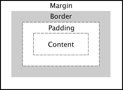 box model image
